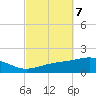 Alligator Bayou tide chart for Tuesday, October 7, 2025