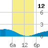 Alligator Bayou tide chart for Wednesday, November 12, 2025
