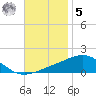 Alligator Bayou tide chart for Wednesday, November 5, 2025
