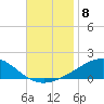 Alligator Bayou tide chart for Saturday, November 8, 2025