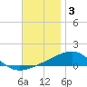 Alligator Bayou tide chart for Wednesday, December 3, 2025