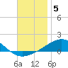 Alligator Bayou tide chart for Friday, December 5, 2025