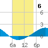 Alligator Bayou tide chart for Saturday, December 6, 2025
