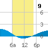 Alligator Bayou tide chart for Tuesday, December 9, 2025