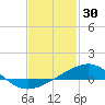Alligator Bayou tide chart for Friday, January 30, 2026