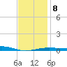 Alligator Bayou tide chart for Thursday, January 8, 2026