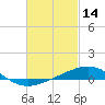 Alligator Bayou tide chart for Saturday, February 14, 2026
