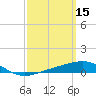 Alligator Bayou tide chart for Sunday, March 15, 2026