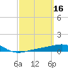 Alligator Bayou tide chart for Monday, March 16, 2026