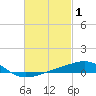 Alligator Bayou tide chart for Sunday, March 1, 2026