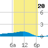 Alligator Bayou tide chart for Friday, March 20, 2026