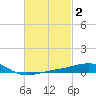 Alligator Bayou tide chart for Monday, March 2, 2026
