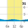 Alligator Bayou tide chart for Tuesday, March 31, 2026