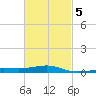 Alligator Bayou tide chart for Thursday, March 5, 2026