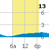 Alligator Bayou tide chart for Monday, April 13, 2026