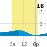 Alligator Bayou tide chart for Thursday, April 16, 2026