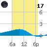 Alligator Bayou tide chart for Friday, April 17, 2026