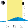 Alligator Bayou tide chart for Thursday, April 9, 2026