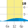 Alligator Bayou tide chart for Sunday, May 10, 2026