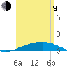 Alligator Bayou tide chart for Saturday, May 9, 2026