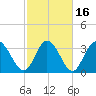 Captain Alex's Marina tide chart for Tuesday, February 16, 2021