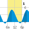 Captain Alex's Marina tide chart for Monday, March 1, 2021