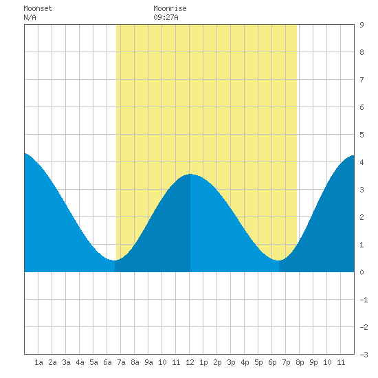Captain Alex's Marina tide chart for Friday, April 16, 2021