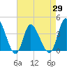 Captain Alex's Marina tide chart for Thursday, April 29, 2021