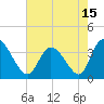 Captain Alex's Marina tide chart for Saturday, May 15, 2021