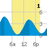 Captain Alex's Marina tide chart for Tuesday, June 1, 2021