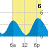 Captain Alex's Marina tide chart for Sunday, June 6, 2021