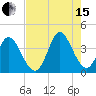 Captain Alex's Marina tide chart for Sunday, August 15, 2021