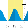 Captain Alex's Marina tide chart for Saturday, September 11, 2021