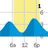 Captain Alex's Marina tide chart for Wednesday, September 1, 2021