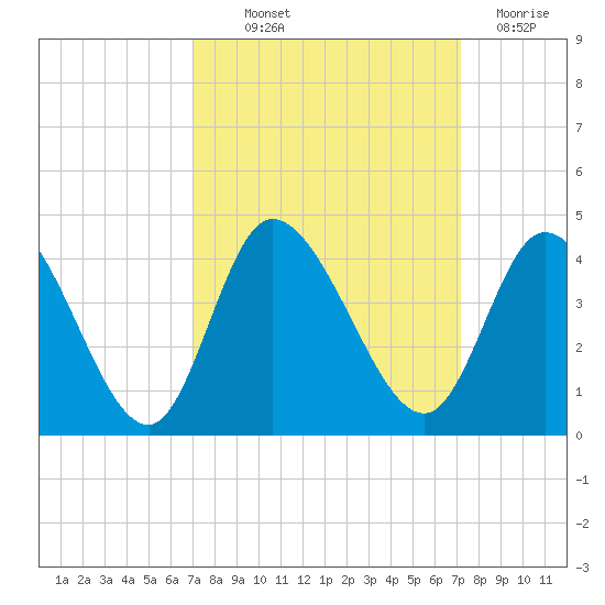 Captain Alex's Marina tide chart for Thursday, September 23, 2021