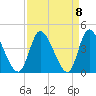 Captain Alex's Marina tide chart for Wednesday, September 8, 2021