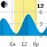 Captain Alex's Marina tide chart for Tuesday, October 12, 2021