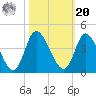 Captain Alex's Marina tide chart for Wednesday, October 20, 2021