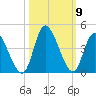 Captain Alex's Marina tide chart for Saturday, October 9, 2021
