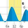 Captain Alex's Marina tide chart for Saturday, November 6, 2021