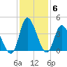Captain Alex's Marina tide chart for Monday, December 6, 2021