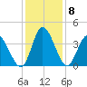 Captain Alex's Marina tide chart for Wednesday, December 8, 2021