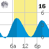 Captain Alex's Marina tide chart for Wednesday, February 16, 2022