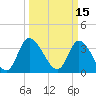 Captain Alex's Marina tide chart for Tuesday, March 15, 2022