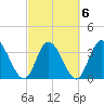 Captain Alex's Marina tide chart for Sunday, March 6, 2022