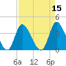 Captain Alex's Marina tide chart for Friday, April 15, 2022