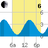 Captain Alex's Marina tide chart for Wednesday, July 6, 2022