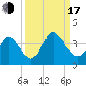 Captain Alex's Marina tide chart for Saturday, September 17, 2022