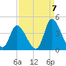 Captain Alex's Marina tide chart for Wednesday, September 7, 2022
