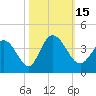 Captain Alex's Marina tide chart for Saturday, October 15, 2022